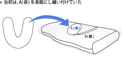 当初はA(表)を表面に縫い付けていた