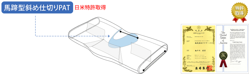 馬蹄型斜め仕切りPAT(日米特許取得)の図
