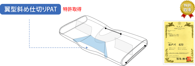 翼型斜め仕切りPAT(特許取得)の図